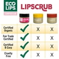 thumbnail image 4 of Eco Lips Organic Exfoliating Sugar Lip Scrub & Conditioning Lip Mask, 4-Count Variety Pack Gift Set, 4 of 7