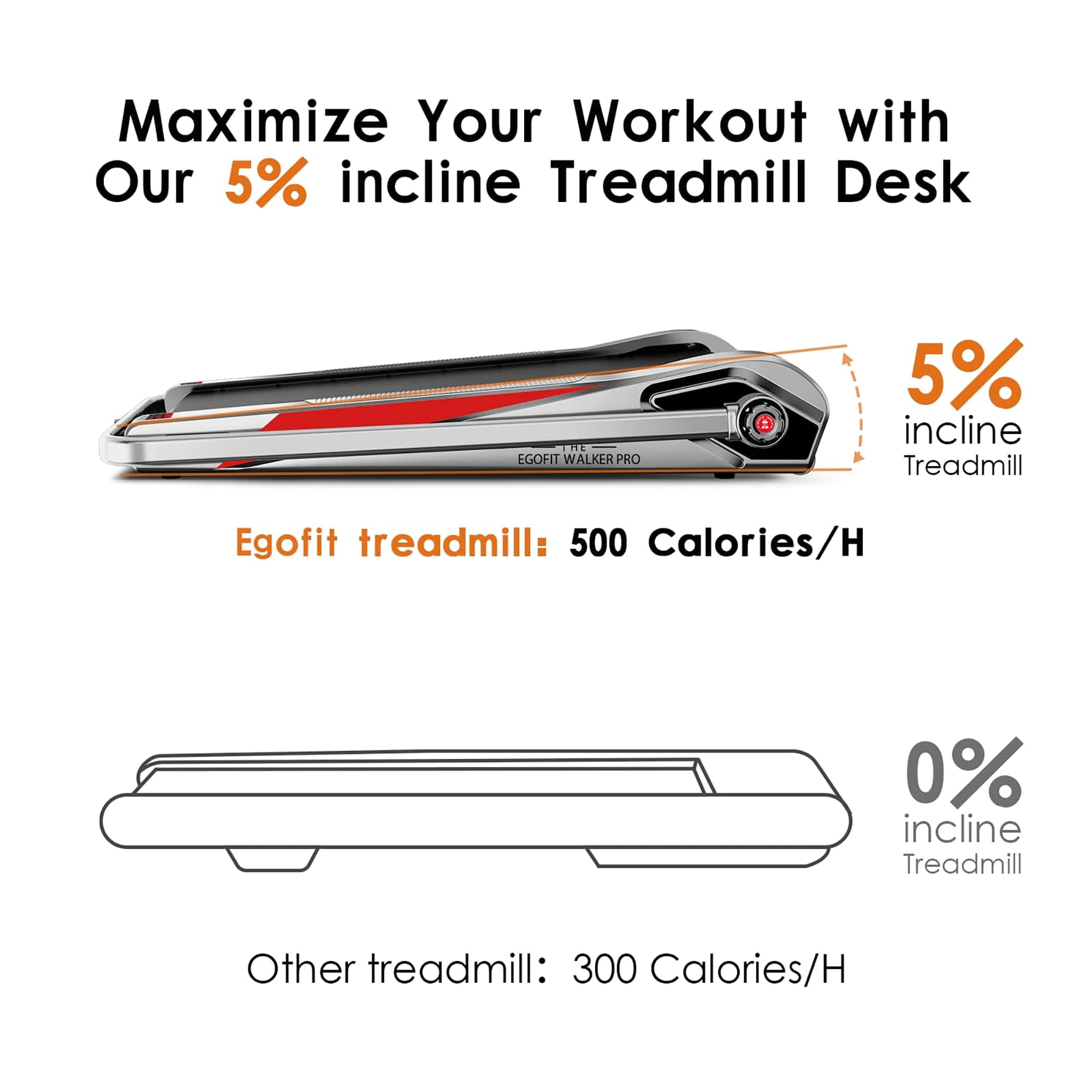 EGOFIT: Walker Plus M1T - Cool Grey - 2-In-1 Folding Handlebar Pad Treadmill: Walking & Jogging, 5% Incline, Remote Control, 220lb Cap, 0.62-3.7mph