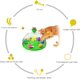 thumbnail image 2 of Juguetes interactivos para gatos, juegos para gatos, juguetes inteligentes para gatos, juguetes para gatos con resorte, palos giratorios para gatos y bolas de hierba gatera (verde) esquí esquí Gafas de esquí, 2 of 5