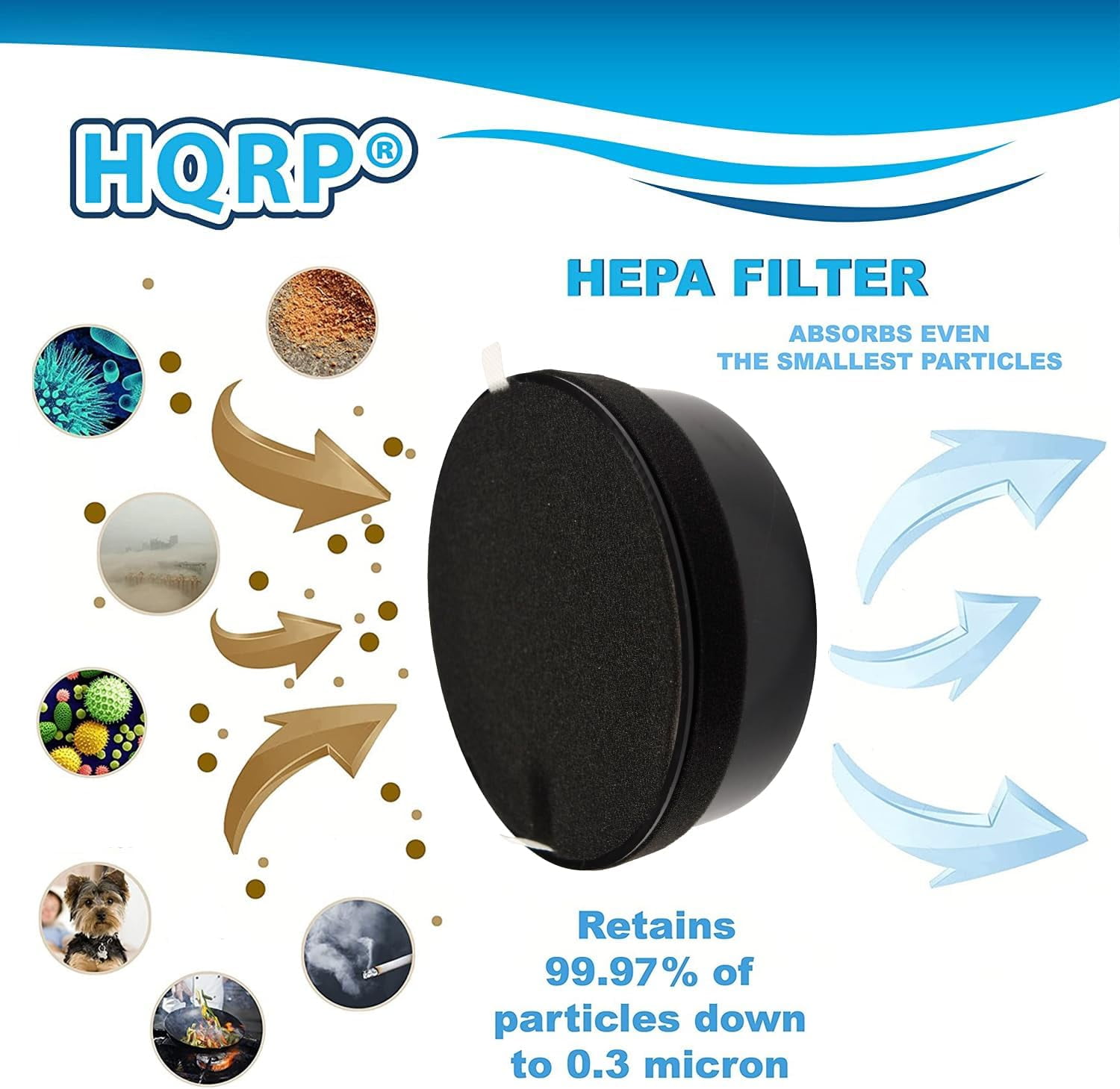 HQRP 2-Pack LV-H132-RF Replacement Filter Compatible with LEVOIT LV-H132 Air Purifier, 3-in-1 HEPA Activated Carbon Filter Set