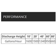 WAYNE PC4 1/2 HP Cast Iron Multi-Purpose Transfer Pump