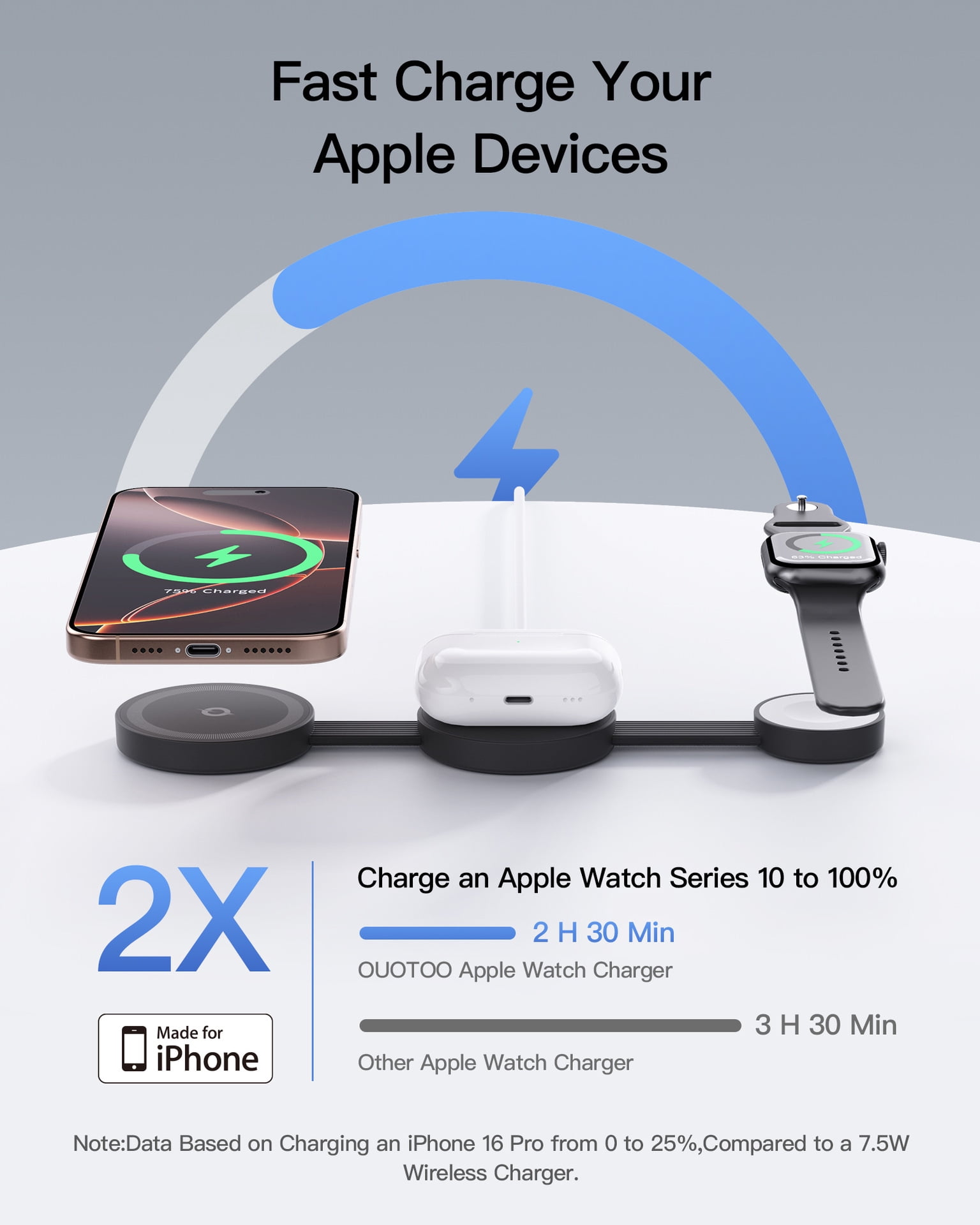 Travel Magnetic Wireless Mag-Safe MagGo UFO 3 in 1 Charging Station for Apple Multiple Devices (Black)