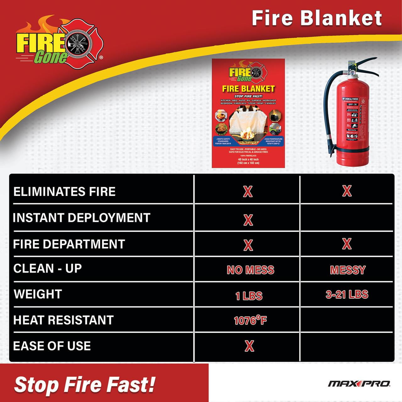 (3 pack) Fire Gone Premium Emergency Fire Blanket - Safety for Kitchen, Home & BBQ -Made from 100% Flame Resistant Fiberglass -1 pack - 39.3" x 39.3"