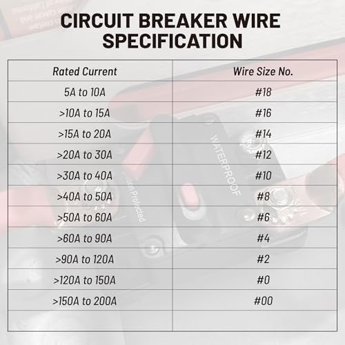 80Amp Circuit Breaker for Boat Trolling Motor Marine ATV Vehicles Stereo Audio Electronic Battery System Inline Fuse Manual Reset Switch Waterproof 80A Fuse DC 12V-48V