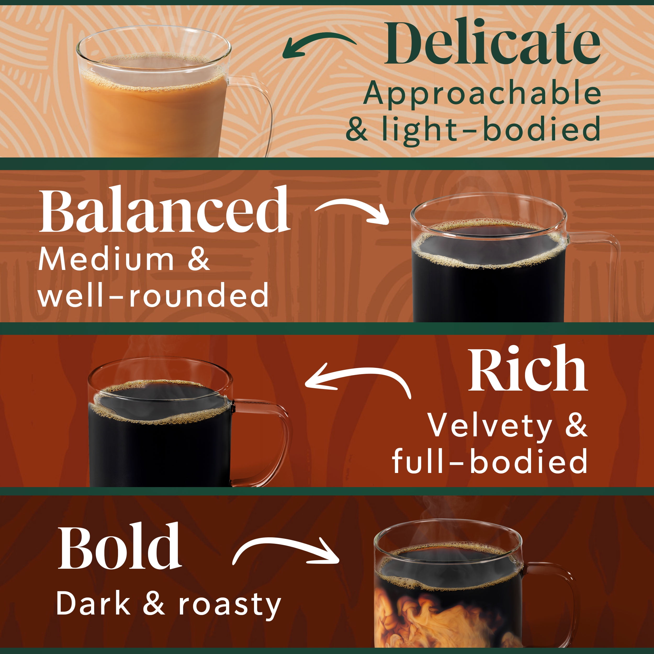 Starbucks K-Cup Coffee Pods, Starbucks Blonde, Medium and Dark Roast Hot or Iced Coffee, Variety Pack, 40 Keurig Pods