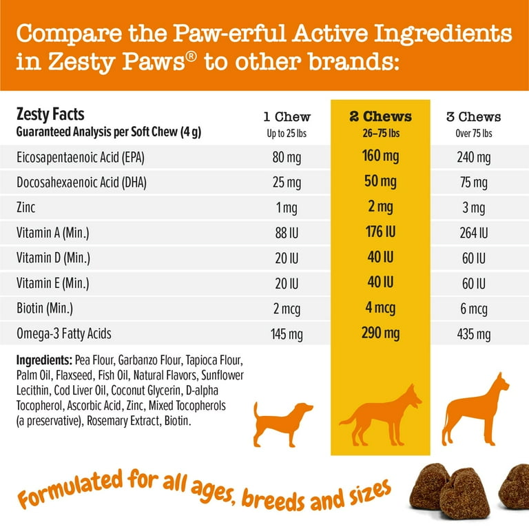 Zesty Paws Multifunctional Turmeric Curcumin Bites for Dogs of All Ages Duck Flavor 90 Count Overall Wellbeing