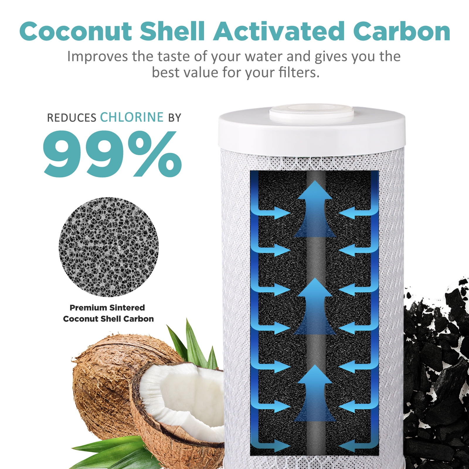 SimPure 5 Micron 10" x 2.5" Replacement Water Filter Set of 2 Carbon and 2 Sediment Compatible with DWC30001, WFPFC8002, FXWTC, WHEF-WHWC, WHKF-WHWC, Pentek DGD series, RFC