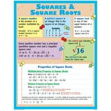 Algebra Poster Set [TCRP169] - Walmart.com