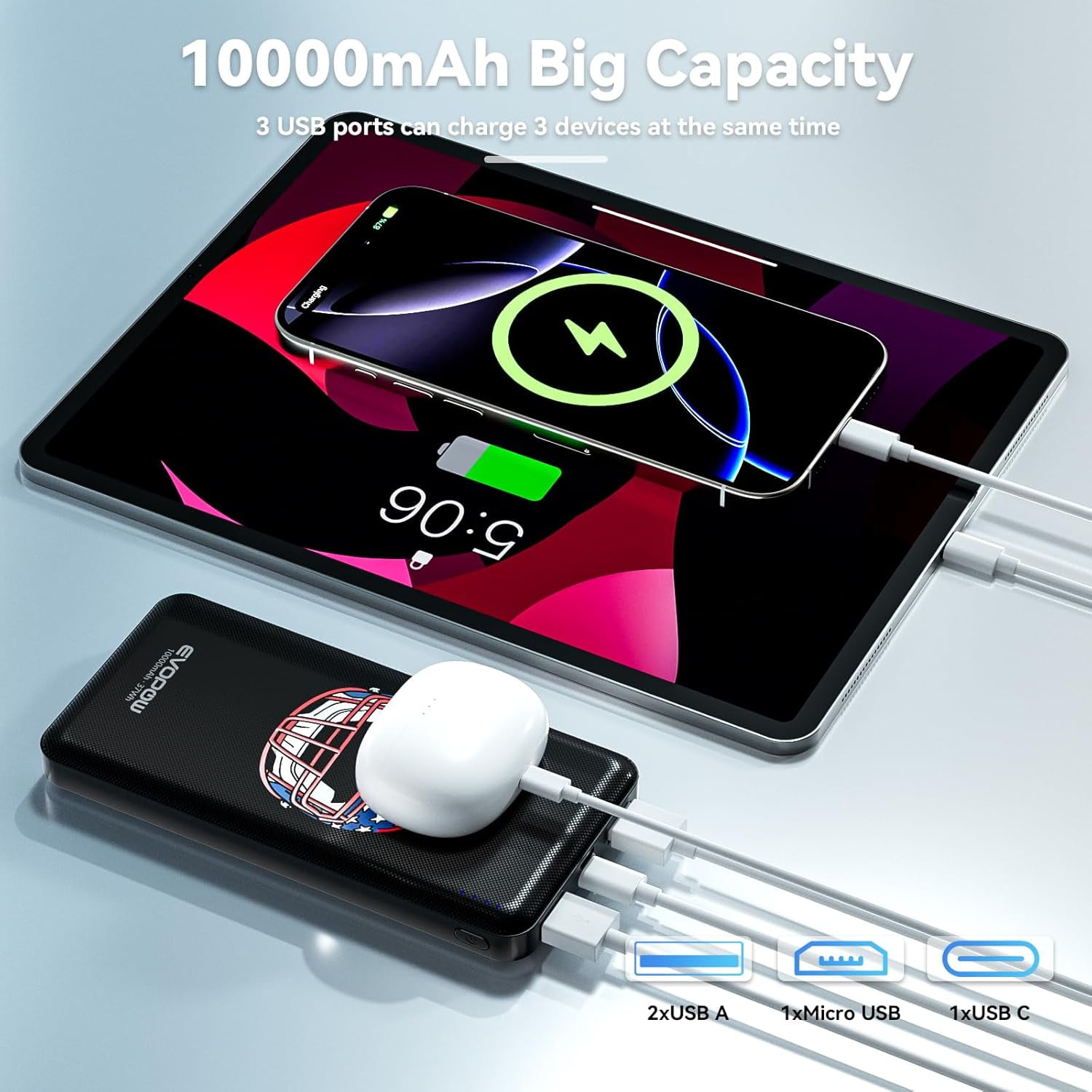 2-Pack 10000mAh Portable Charger, Ultra Slim Power Bank, 15W USB-C Fast Charging Battery Pack, Power Bank for iPhone 15/14/13/12, Galaxy S24/23/22/21, Pixel Heated Vest and etc