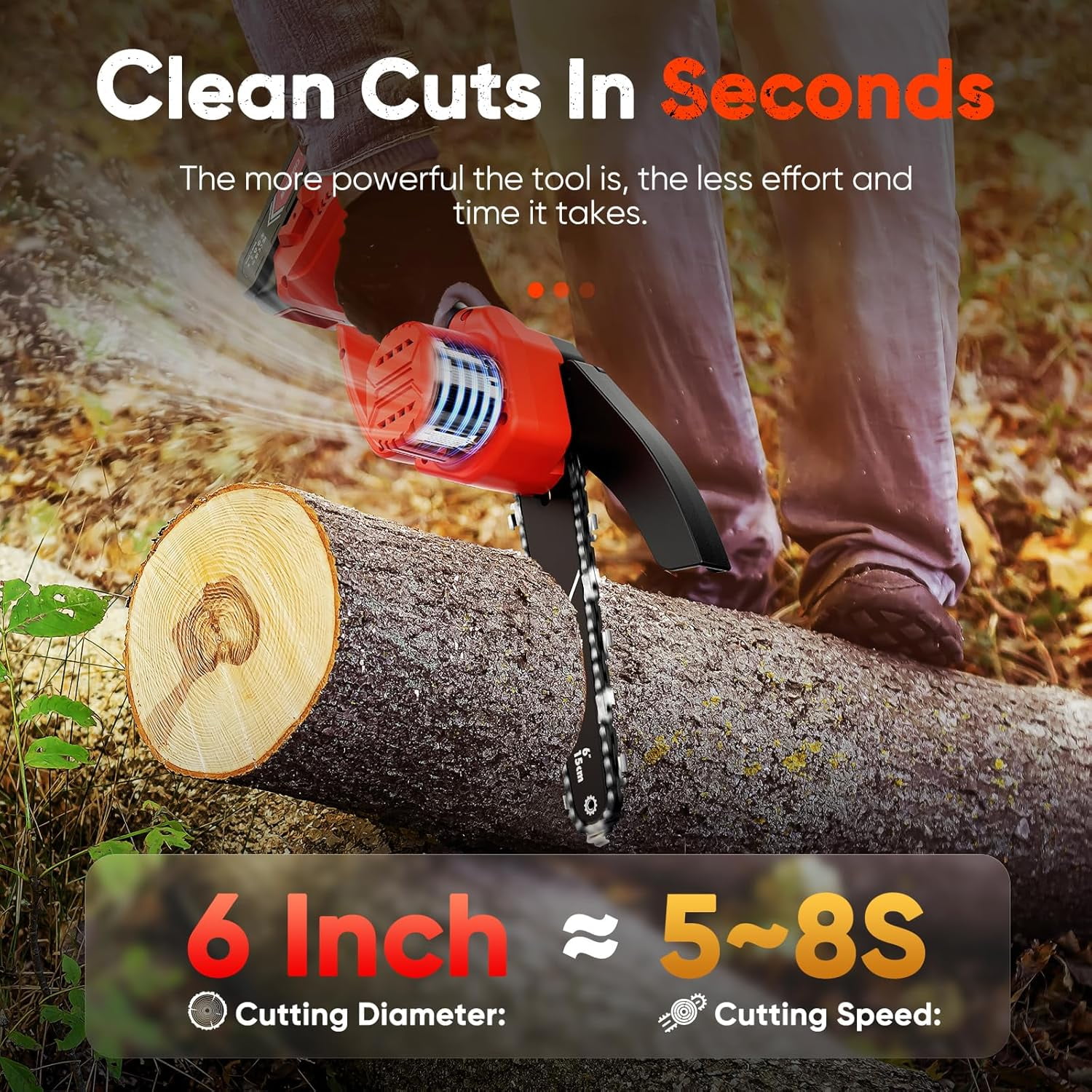 Fitfort Mini Chainsaw, 6 inch Cordless Handheld Chain Saw, 2-Pack with 2000mAh Batteries, Portable for Gardening, Camping, Tree Pruning
