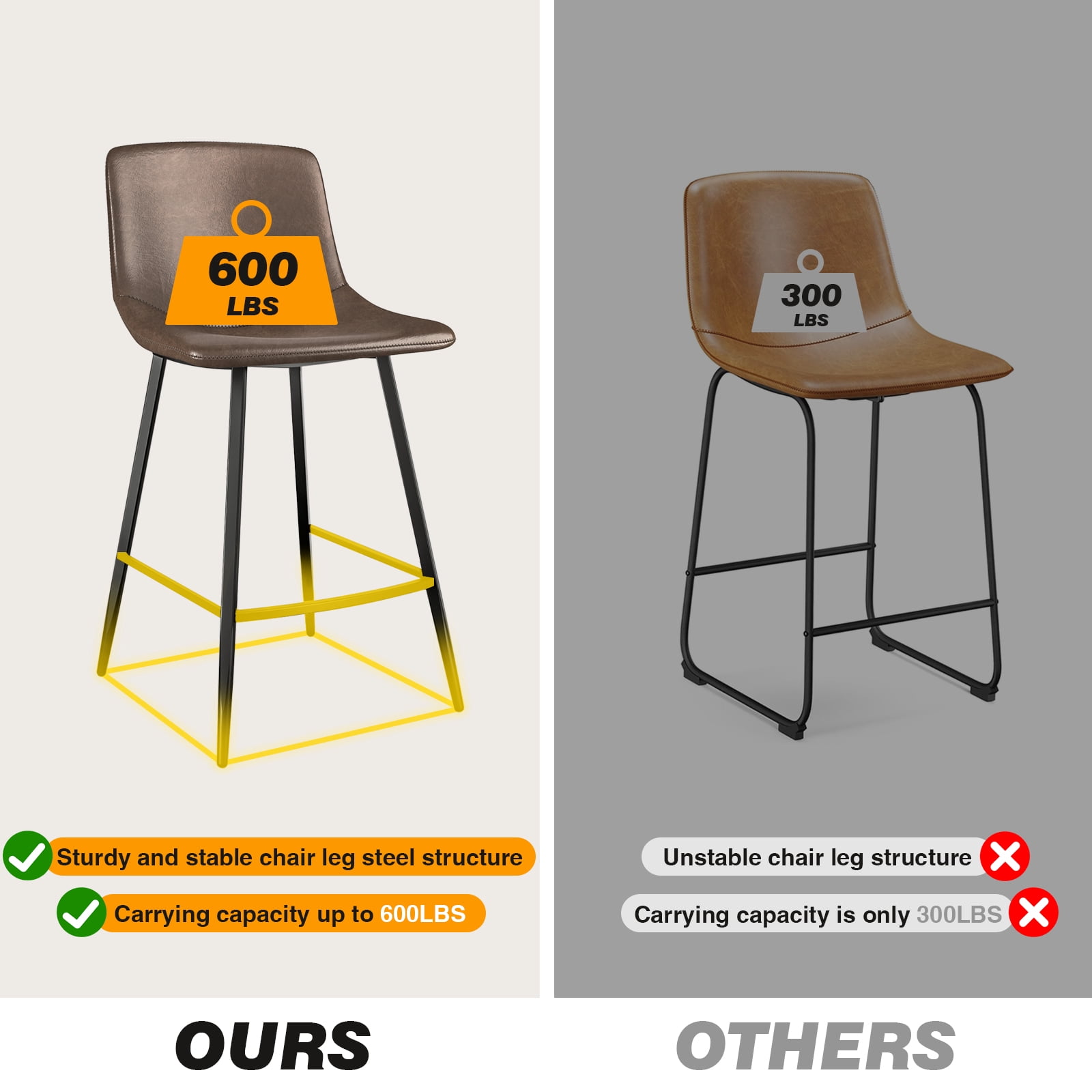 TAVR Furniture 600 lbs Counter Height Bar Stools Set of 3, 24 inch Faux Leather Barstools with Back, Bar Chairs with Metal Legs for Kitchen Island, Dining Room, Brown
