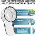thumbnail image 2 of Toothbrush Cover Compatible with Oral B Replacement Heads,Brush Cover for iO Electric Toothbrush Head,Round Tooth Brush Caps,Dust Cover Protector,6 Pcs, 2 of 10