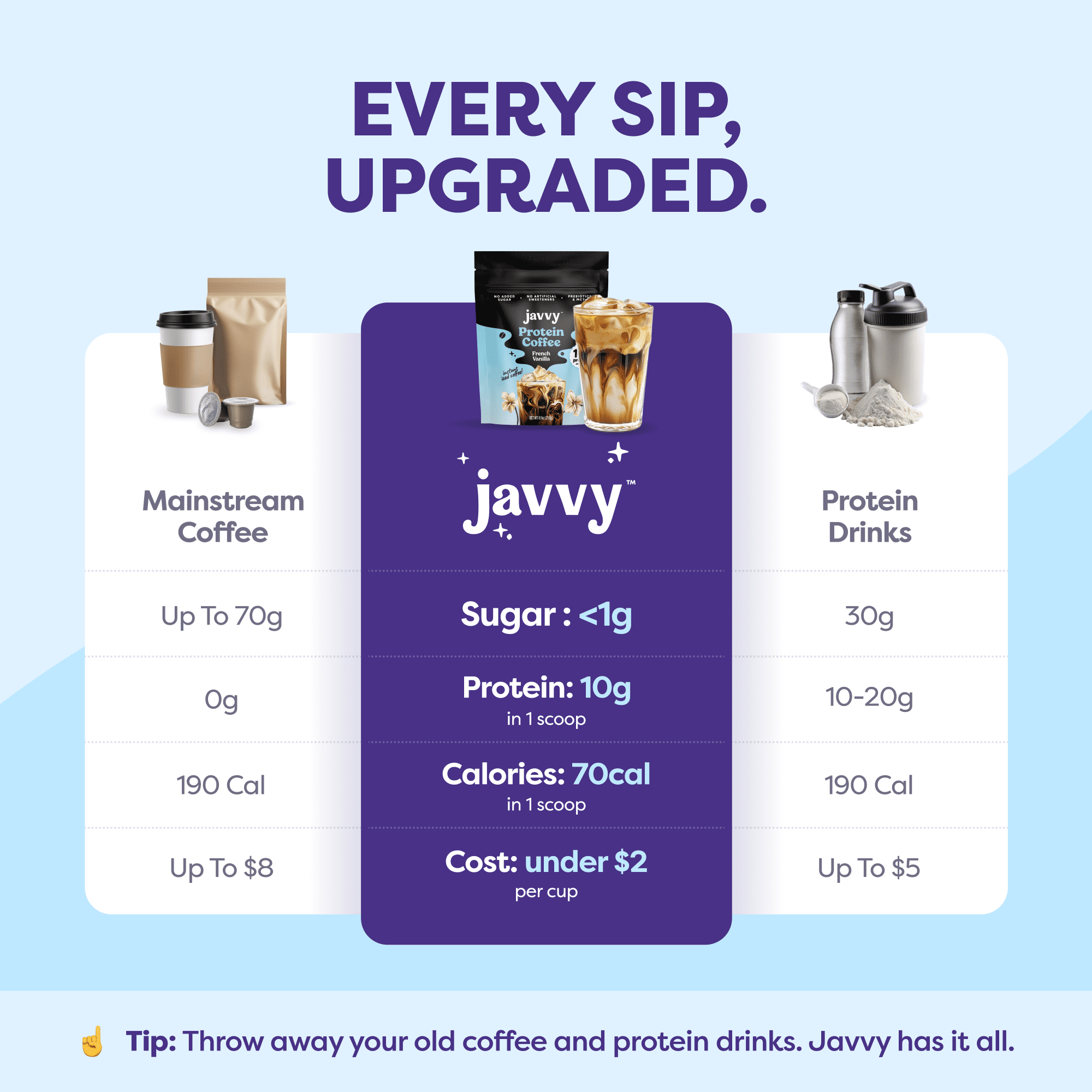 Javvy French Vanilla Protein Instant Coffee, 8.3 oz