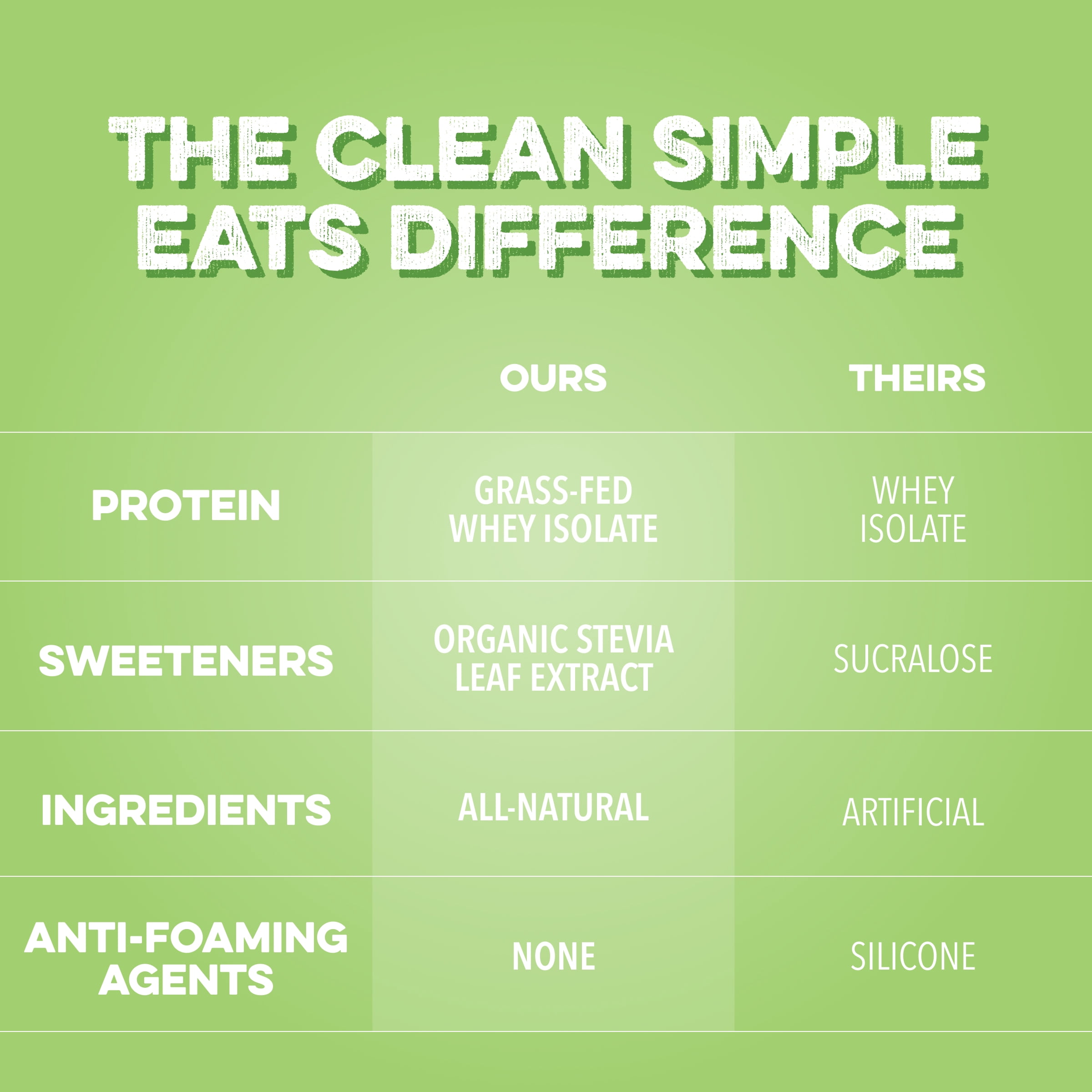 Clean Simple Eats Whey Sour Candy Watermelon Clear Protein Powder, Zero Added Sugars, No Artificial Ingredients, Gluten Free, 20 servings