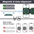 thumbnail image 3 of Cargador inalámbrico Iseyyox 3 en 1 para iPhone con soporte plegable, 3 of 6