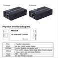 thumbnail image 3 of 4K 100M -Compatible Extender Transmitter and Receiver EU PLUG, 3 of 5