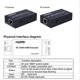 thumbnail image 3 of 4K 100M -Compatible Extender Transmitter and Receiver EU PLUG, 3 of 5