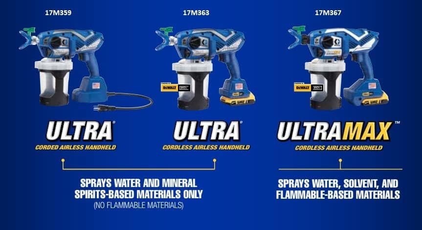 Graco 17M367 Ultra Max Cordless Airless Handheld Paint Sprayer and Graco 243104 Pump Armor, 1-Quart