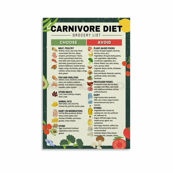Carnivore Diet Grocery List High Protein Carnivore Diet Poster Canvas Painting Posters And Prints Wall Art for Living Room Bedroom Decor