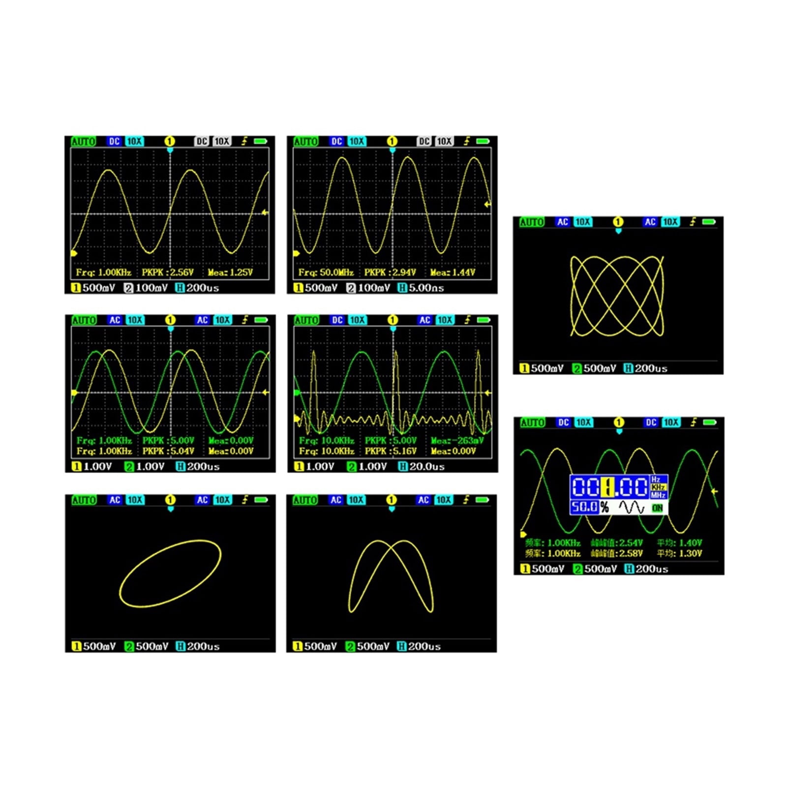 120M Bandwidth Digital Oscilloscope 500MSa/s Sampling Rate With Dual Channel FFT Spectrum Analysis Oscilloscope ,Professional Designed