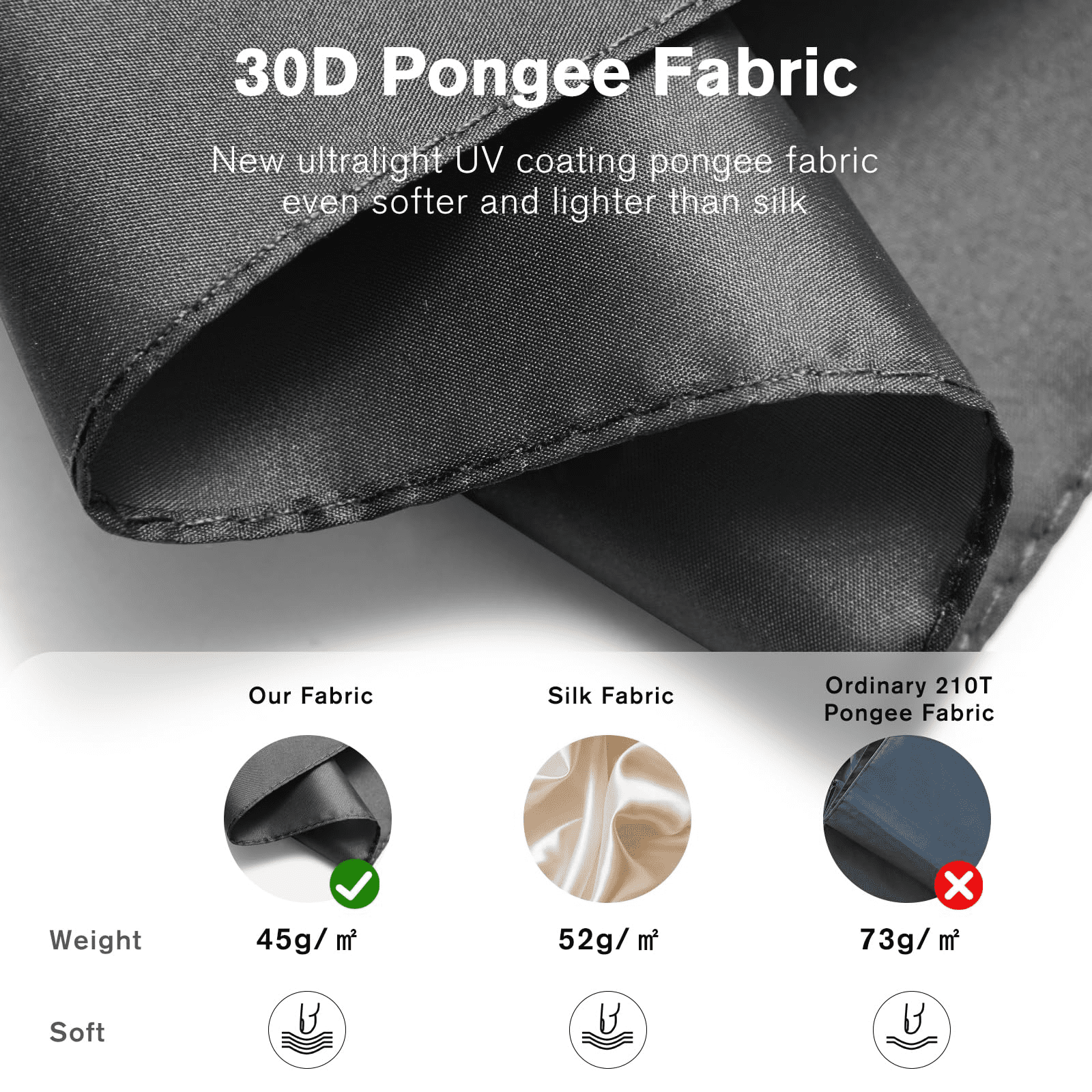 G4Free Travel Umbrella Ultralight UPF 50+ UV Protection Compact Umbrella Super Slim Small Mini Automatic Open and Close