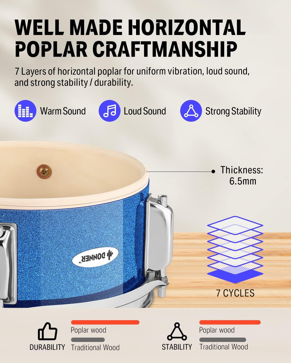 Donner Kids Size Drum Set 5-Piece Complete Kit for Kenya Ubuy