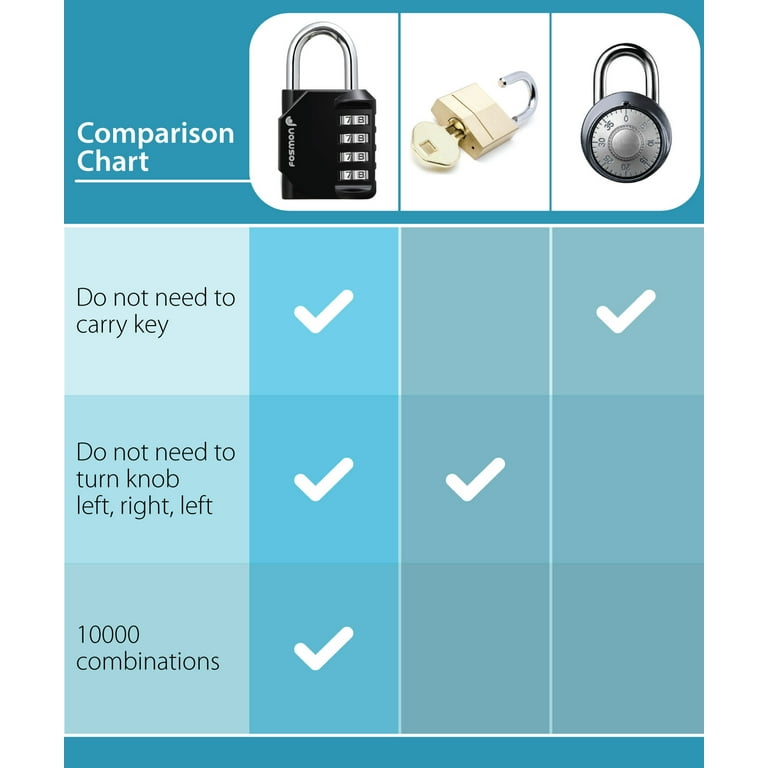 Master Lock Combination Padlock with Key! Great for Schools, Gym, Work Lockers!