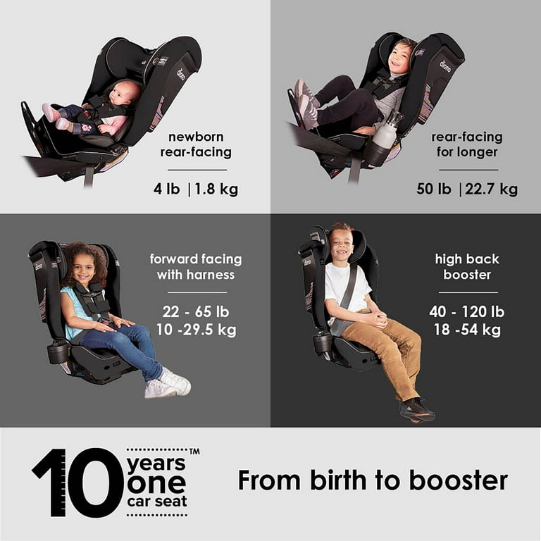 Convertible Car Seat With High Rear Facing Weight Limit Matttroy
