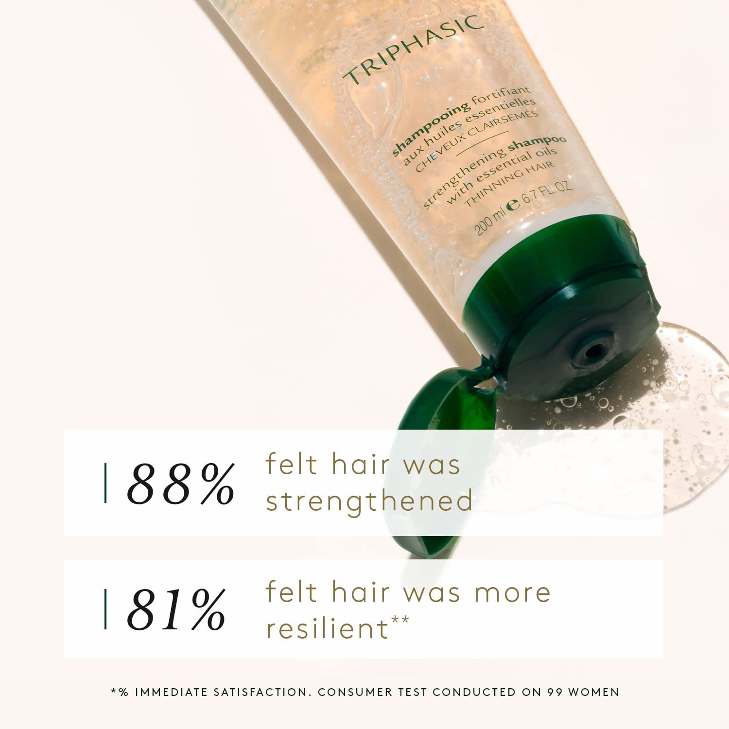Rene Furterer TRIPHASIC Thickening Shampoo – For Thinning Hair – Improves hair density & strength, 6.7 fl oz