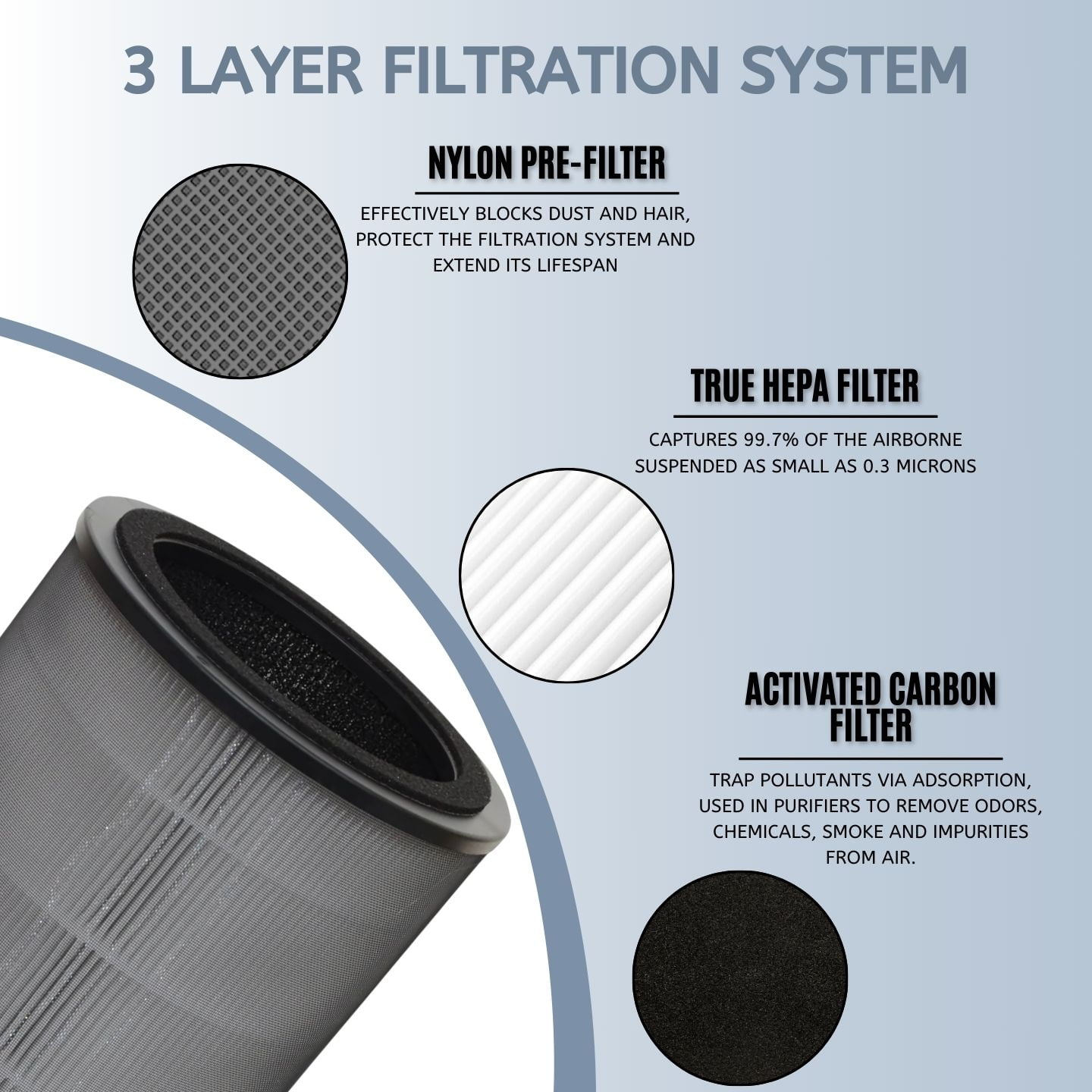Nispira KF170 Replacement Filter Compatible with Kenmore PM1005 850e Air Purifier 3-in-1 True HEPA Activated Carbon, 2 Packs