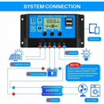 thumbnail image 4 of Regulador del controlador de carga del panel solar de la batería inteligente de 30 A 12 V/24 V con pantalla LCD de puerto USB dual de 5 V (30 A), 4 of 5