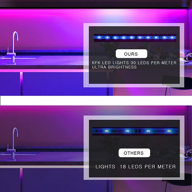 Rétro éclairage LED pour TV et écran d'ordinateur - 2M 30LEDs Kit