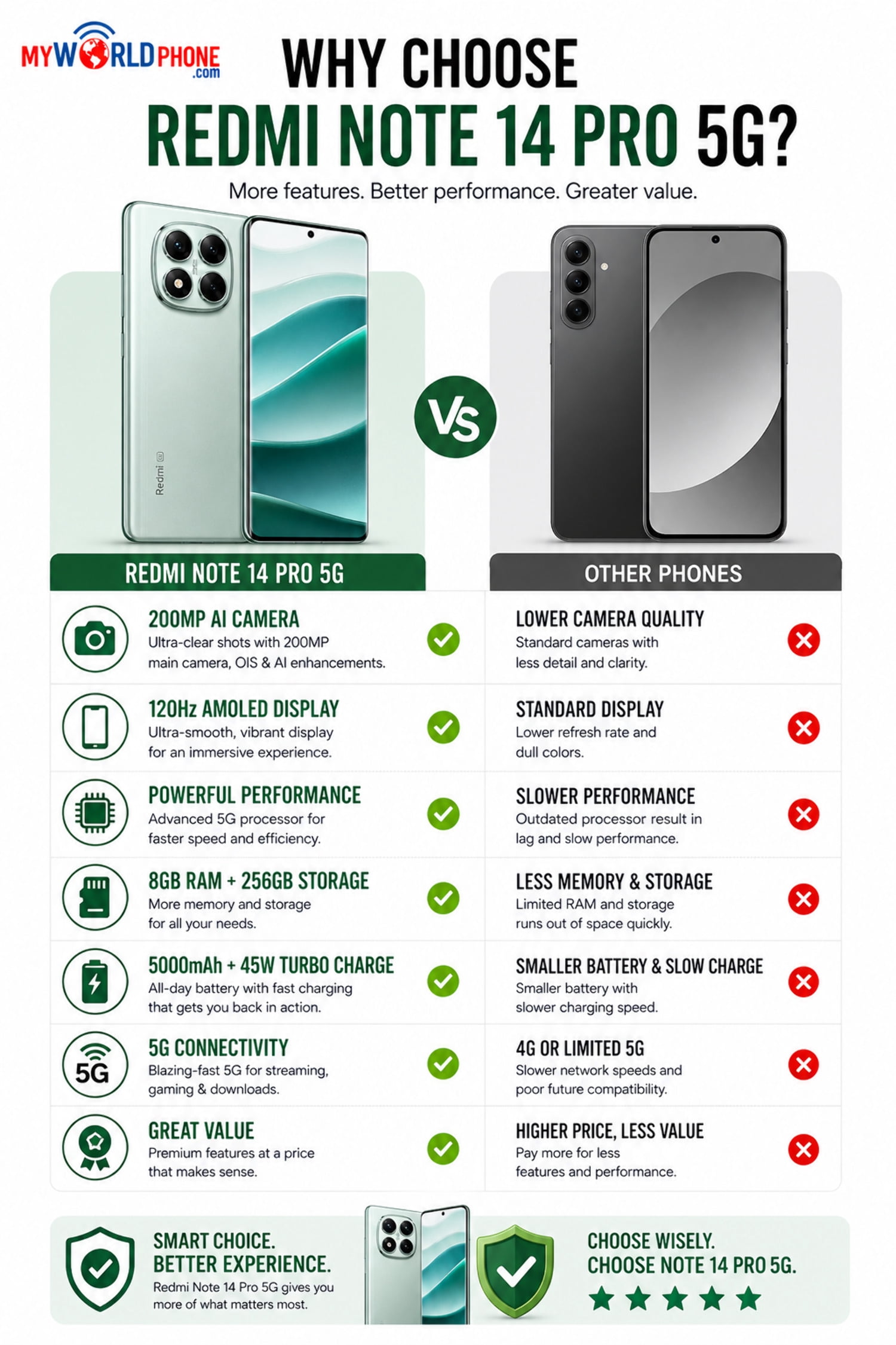 Redmi Note 14 Pro 5G 256GB ROM 8GB RAM Dual SIM GSM Unlocked - Coral Green