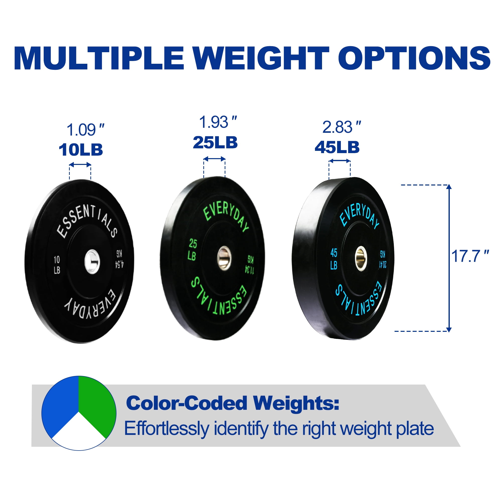 BalanceFrom Olympic Bumper Plate Weight Plate with Steel Hub, Black, 160 lbs Set, Multiple Packages