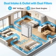 thumbnail image 5 of Air Purifier, HEPA Air Purifier for Home Large Room Up to 1695 ft² in 1 Hr, Dual H13 Filters with 99.97% Filtration, PM2.5 Monitor, Ultra-Quiet, Multi-Mode for Dust, Pet Odor & Allergies, 5 of 12