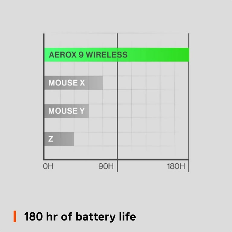 SteelSeries Aerox 9 Wireless Souris Gaming - Ultra-légère 89 g
