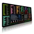 thumbnail image 1 of Hoja de trucos ProBtis Excel de Desk Pad, tamaño XXL, 90 x 40 cm, antideslizante, 1 of 7