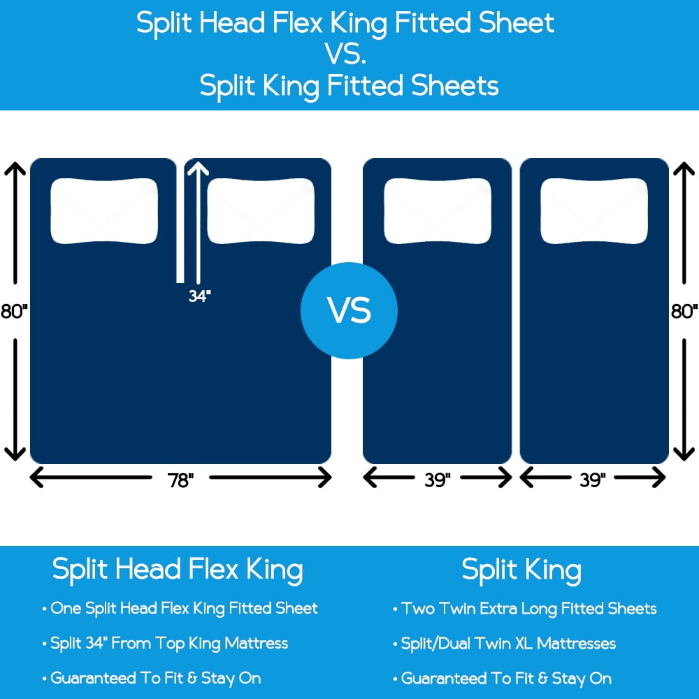 Fitted Sheet + Pillowcase Set, Microfiber, Wrinkle Resistant, Split Head Flex King, White