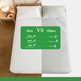 thumbnail image 4 of Gogreen Waterproof Mattress Protector Bed Bug Mattress Cover Queen Size Bed, Cooling Queen Bed Mattress Protector, Plastic Queen Size Mattress Covers with Deep Pocket Fitted 6"-16" (Bamboo,White), 4 of 9