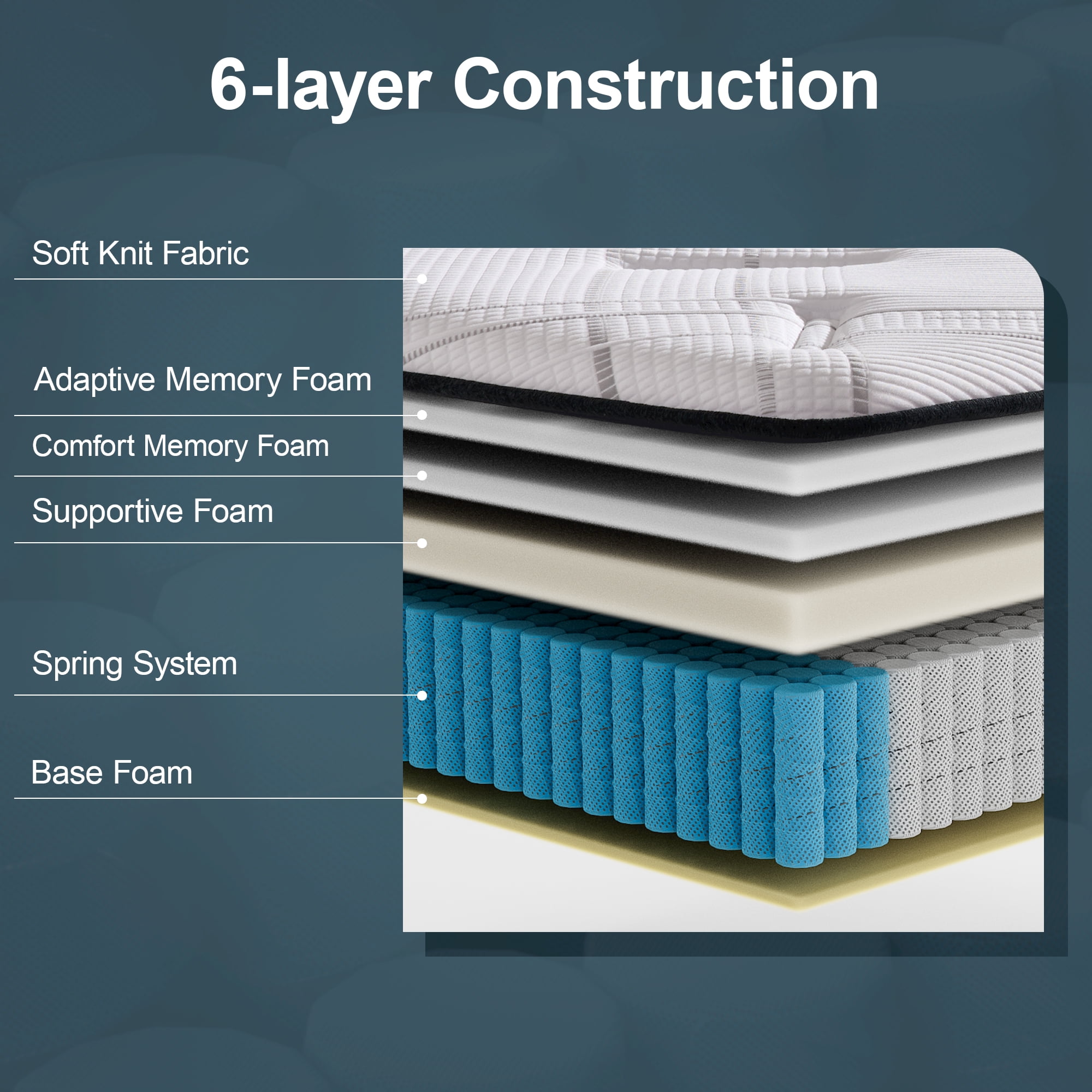 Surlunkeys 14 inch Full Size Hybrid Mattress in a Box, Cooling Gel Memory Foam Mattress, Medium Firm