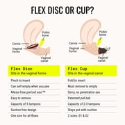 Flex Period Discs, One-Time-Use Menstrual Discs, Body-Safe & Non-Toxic, 12-Hour Wear, 24 Count
