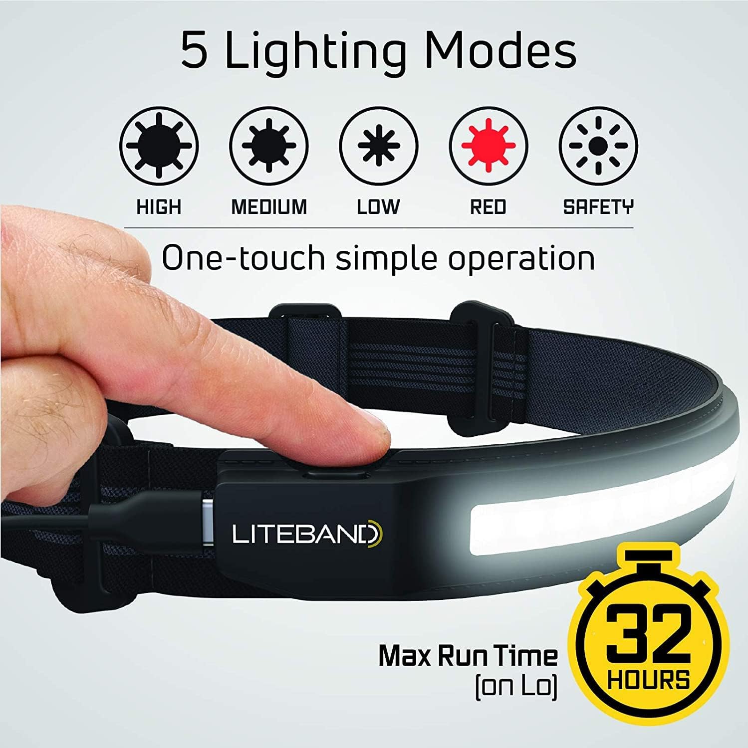 Liteband ACTIV 520 Lumen LED Headlamp, Rechargeable Battery Powered, Hard Hat Light, White