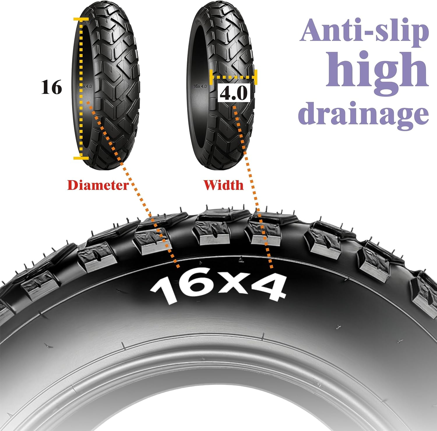 Innova 16x4.0 Fat Tires & Inner Tubes (Set of 2) - Heavy Duty Wire-Bead All-Terrain Electric Bike Tires Non - Fold
