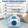 thumbnail image 2 of Ultrasonic Mice Repellent with Flashing Light Indoor,  Rodent Repellent, Mouse Deterrent, 360° Protect for Home, 4 Modes to Prevent Pest Adaption, 2 of 10