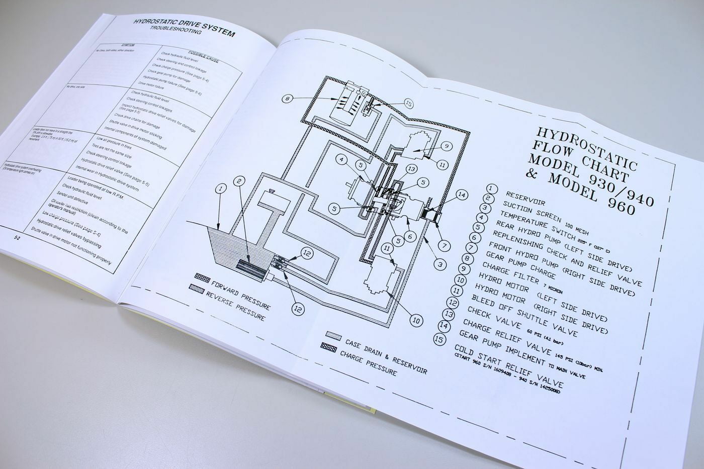 Mustang 940 Skid Steer Wiring Diagram Wiring Digital and Schematic