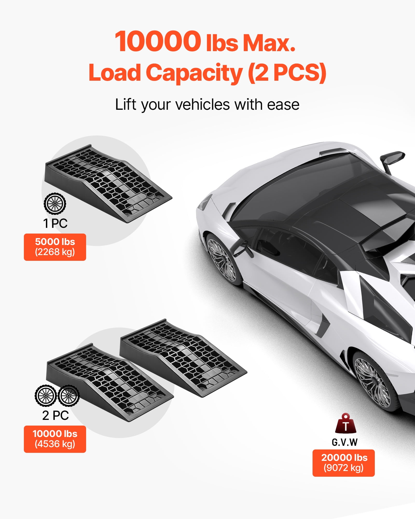 VEVOR Car Ramps, 2 PCS 20000 lbs GVW Capacity, 2.6 in Lift Height, Portable Low Profile Car Service Ramps for Home Garage Maintenance & Oil Changes, Heavy Duty for Low Chassis Vehicle & Support Jack