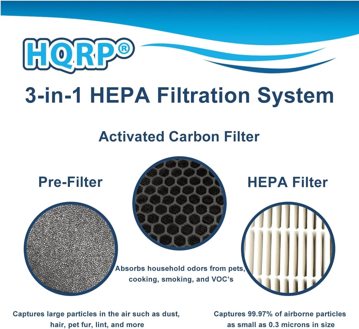HQRP 2-Pack LV-H132-RF Replacement Filter Compatible with LEVOIT LV-H132 Air Purifier, 3-in-1 HEPA Activated Carbon Filter Set