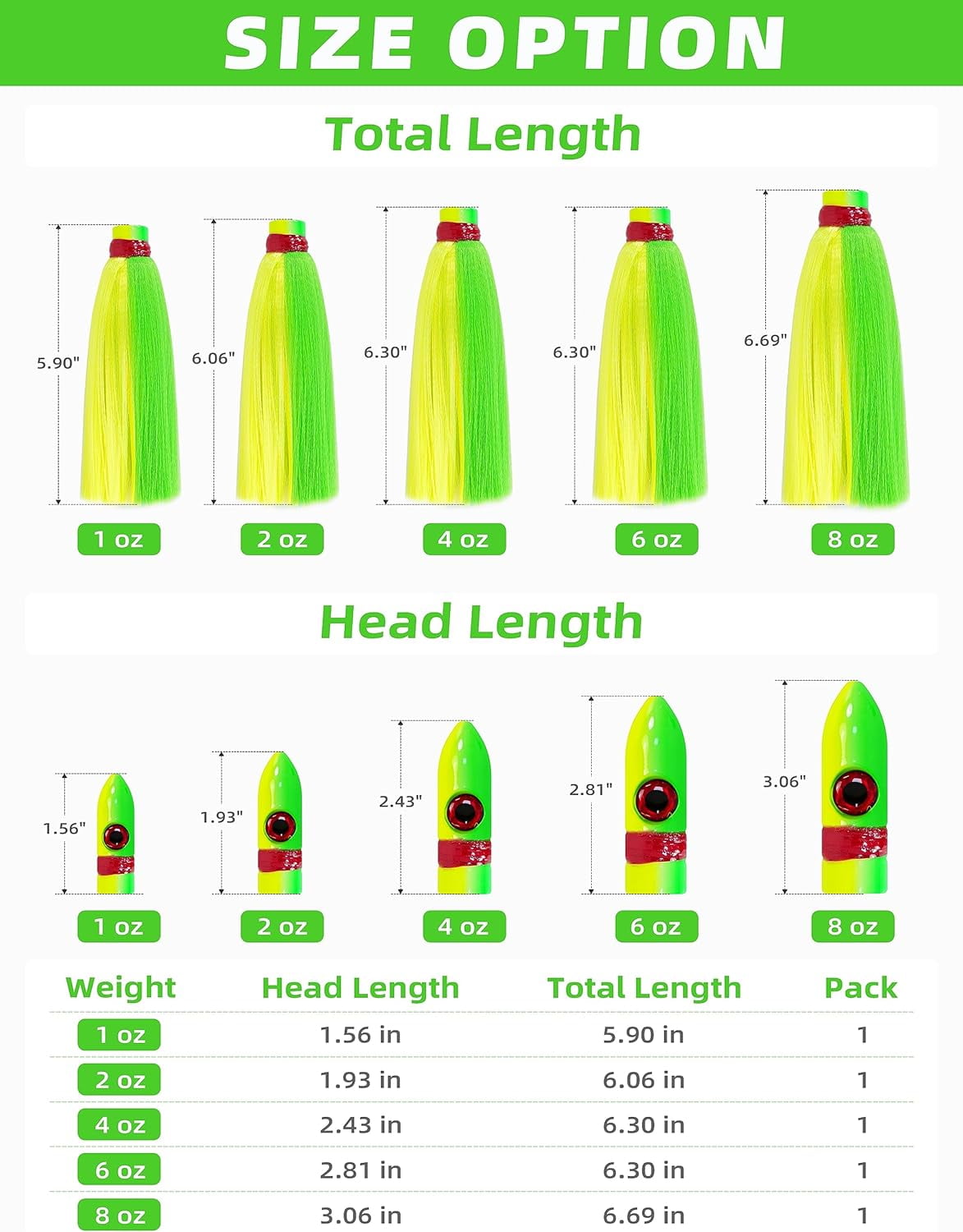 BLUEWING 6oz Trolling Witch Lure with Lead Head Saltwater Fishing Lures Big Game Trolling Lure Ballyhoo Trolling Skirt for Tuna, Wahoo, Sailfish, Mahi Mahi, Green/Yellow