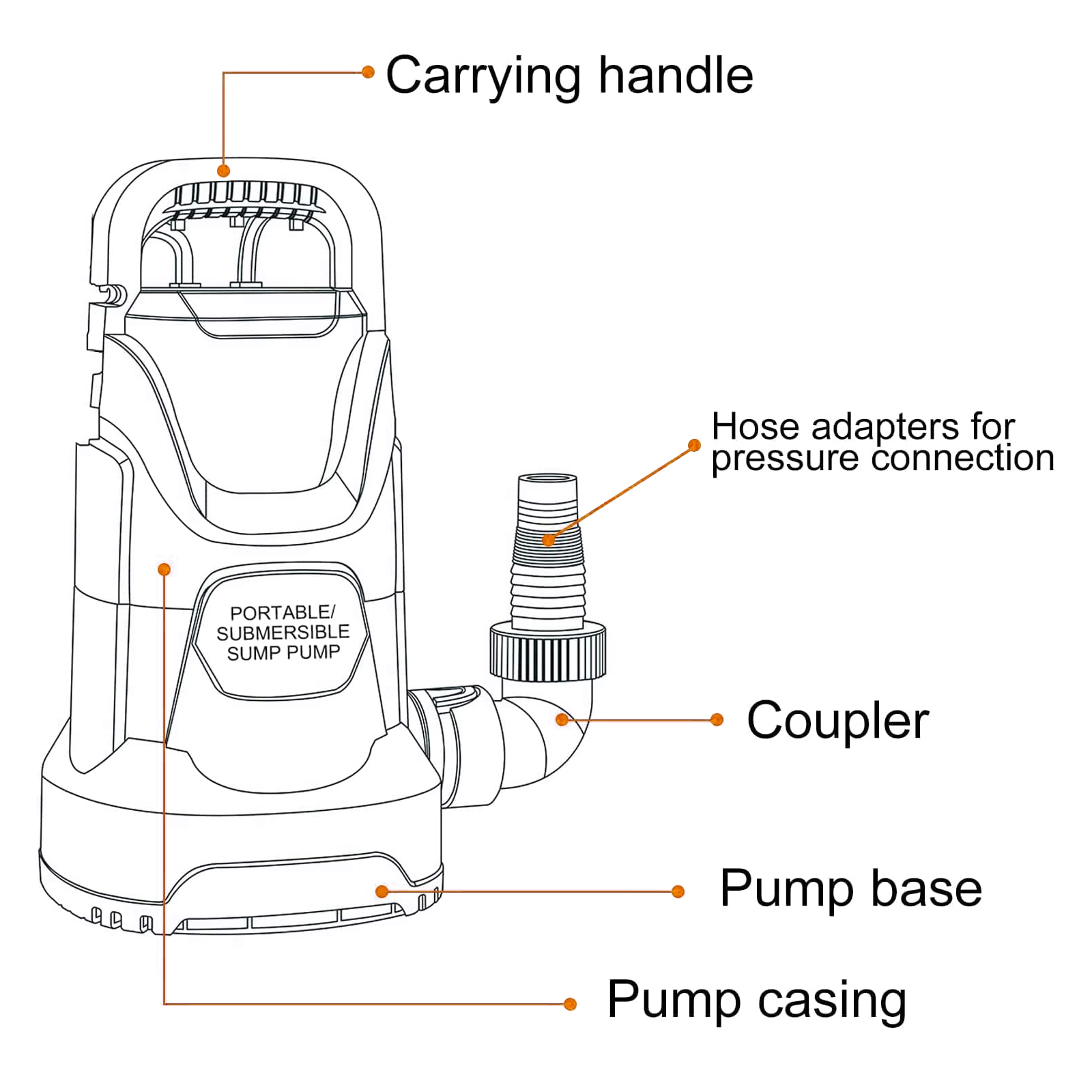 UBesGoo 750W 1HP Sump Pump, 3500 GPH Submersible Pump Water Pump, Swimming Pool Garden Pond Drain