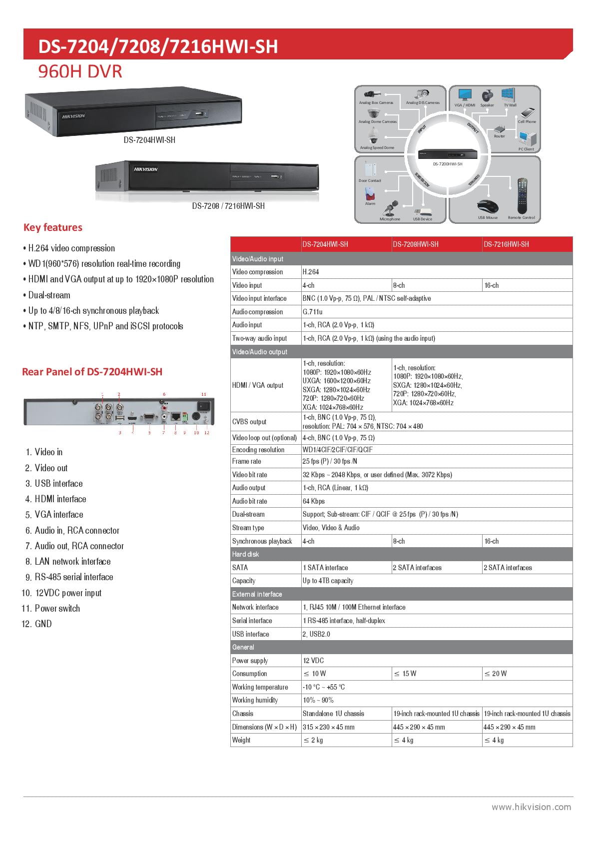 Hikvision Ds 74hwi Sh 4 Channel 4cif 30fps No Hdd Refurbished Walmart Com Walmart Com Hikvision Ds 74hwi Sh 4 Channel 4cif 30fps No Hdd Refurbished Walmart Com Walmart Com